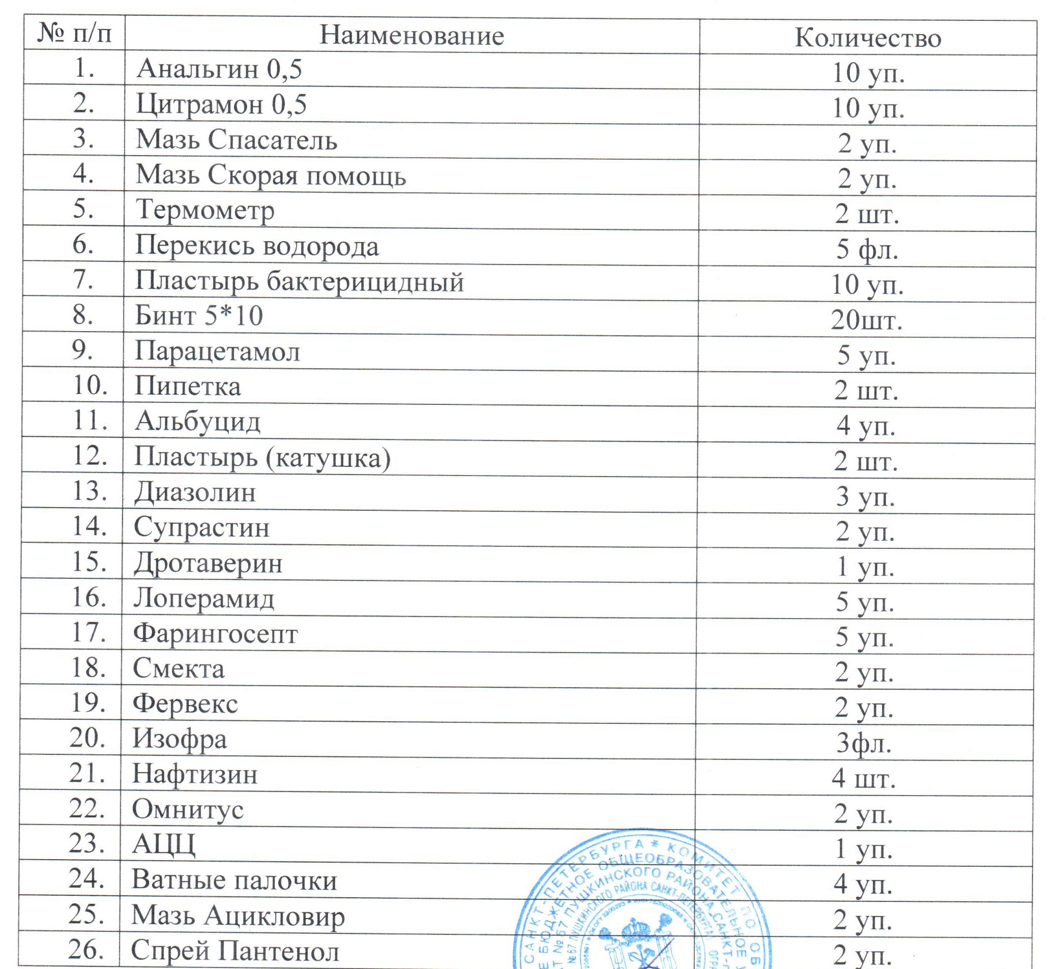 Обращение с просьбой помочь сформировать аптечку детям из школы-интерната  №67, уезжающим в летний лагерь. - Благотворительный фонд помощи детям  